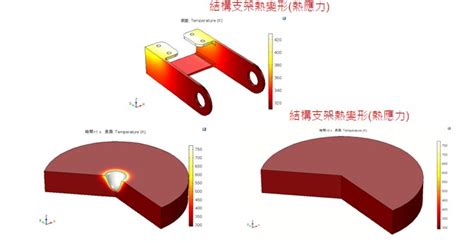 熱應力|【熱應力】熱應力的科學：從原理到結構力學分析